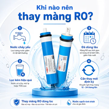 Màng RO Dupont Filmtec Loại 2 - Dùng cho các dòng máy lọc RO