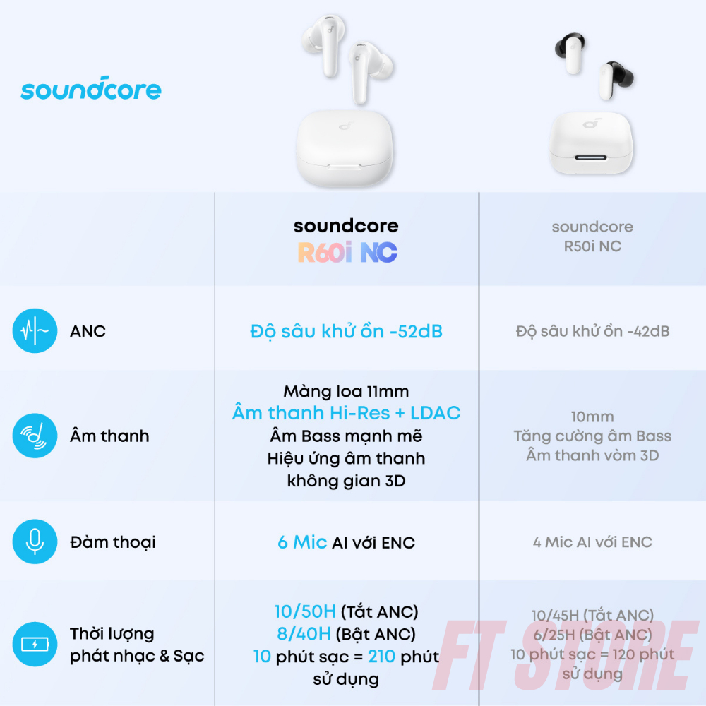 Tai Nghe Lẻ Tai Trái  Anker Soundcore R60i NC | ANC -52dB, Hi-Res LDAC, 6 Mic AI, Bluetooth 5.4, IP55 | BigBuy360 - bigbuy360.vn