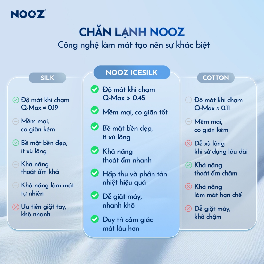 Chăn Lạnh NOOZ Icesilk N5 Chăn Mùa Hè Mát Lạnh Công Nghệ Làm Mát Tức Thì NOOZ Home Goods Bedding | BigBuy360 - bigbuy360.vn
