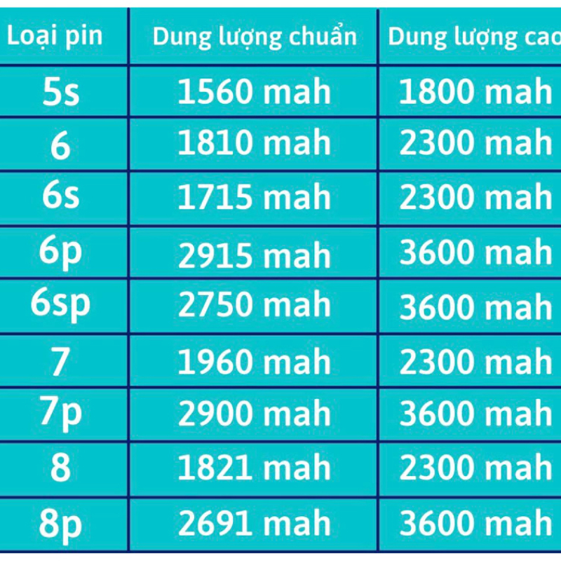 PIN EU CHO IP 5/6/7/8/X/XS/XSM/11/12/13/14/15/16/17 DUNG LƯỢNG CHUẨN CELL ỔN ĐỊNH PIN THAY THẾ | BigBuy360 - bigbuy360.vn