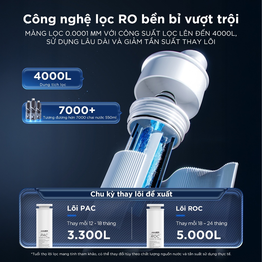 [TẶNG ĐẦU LỌC CF30] Máy Lọc Nước Để Bàn ANJIER T4 Bù Khoáng Nóng Lạnh | Chính Xác Nhiệt Độ-Lõi Lọc Đôi-UVC khử khuẩn | BigBuy360 - bigbuy360.vn
