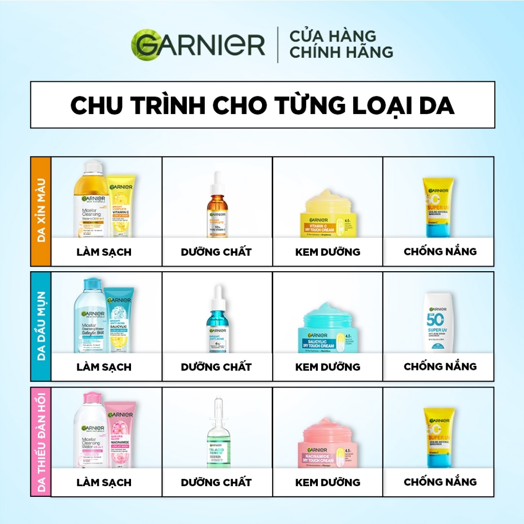 [CÓ SIZE MỚI] Nước Tẩy Trang làm sạch sâu dịu nhẹ cho mọi loại da - Garnier Micellar Cleansing Water 400ml & 700ml | BigBuy360 - bigbuy360.vn
