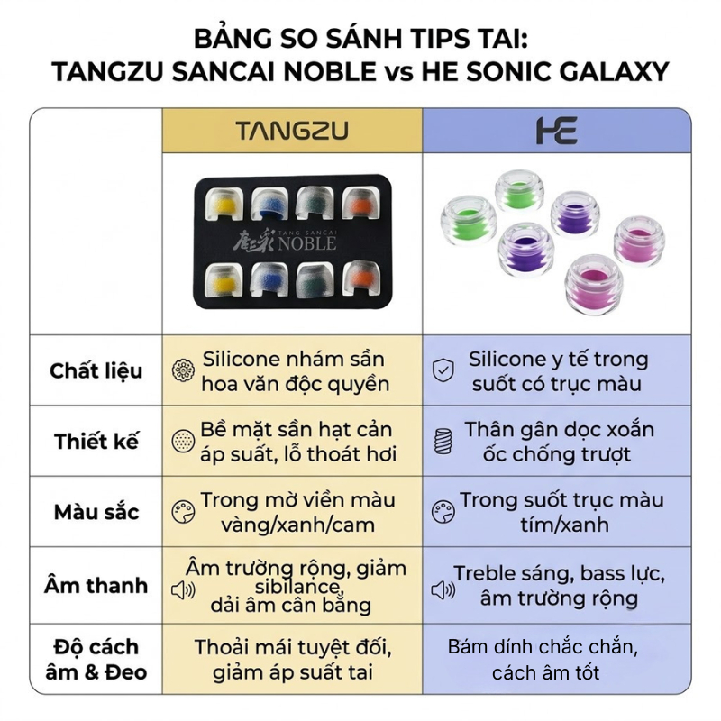 Tips tai Tangzu HE Sonic/ HE Galaxy, tăng trải nghiệm âm thanh - QMTECHSTORE | BigBuy360 - bigbuy360.vn