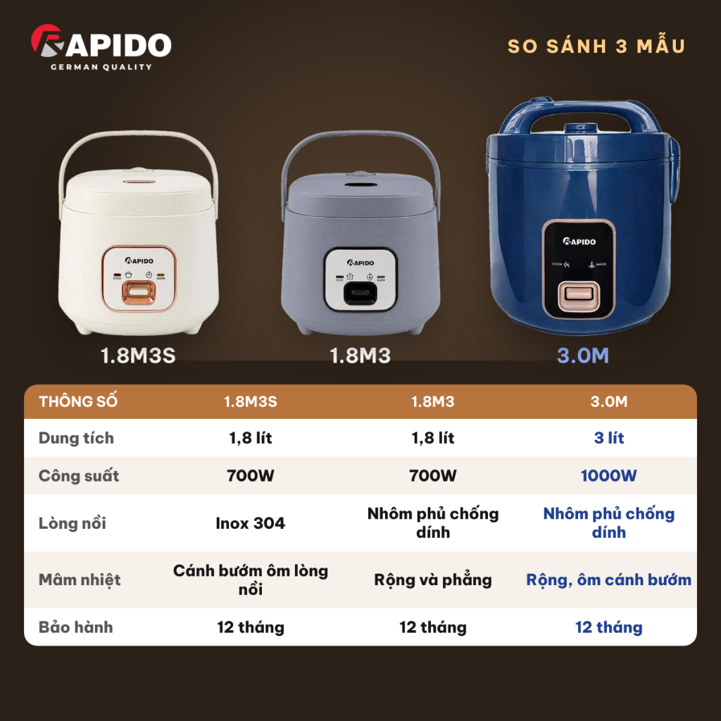 Nồi Cơm Điện chính hãng Rapido 1,8 Lít / 3 Lít, Lòng Inox 304 Hoặc Chống Dính, Công Suất 700W–1000W, Bảo Hành 12 Tháng