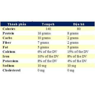 Hỏa tốc COMBO 10 LOẠI TEMPEH GÓI LÁ CHUỐI TỪ ĐẬU THUẦN CHỦNG - thay thịt, đậu hũ - 1kg 10 loại
