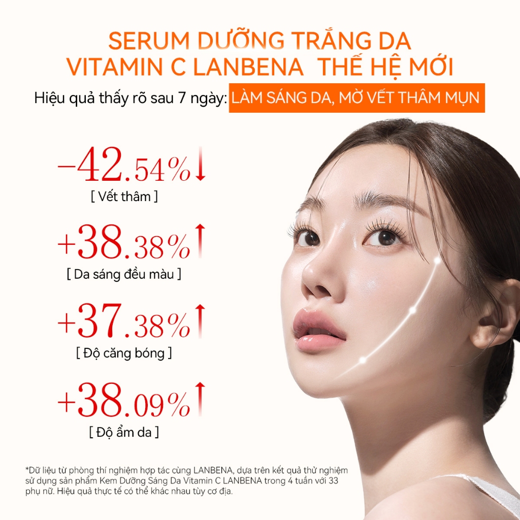 [Mua 2 tặng 1] LANBENA  Tinh chất dưỡng sáng da (15ml)- Serum dưỡng trắng da vitamin c niacinamide kết hợp Tinh Skincare