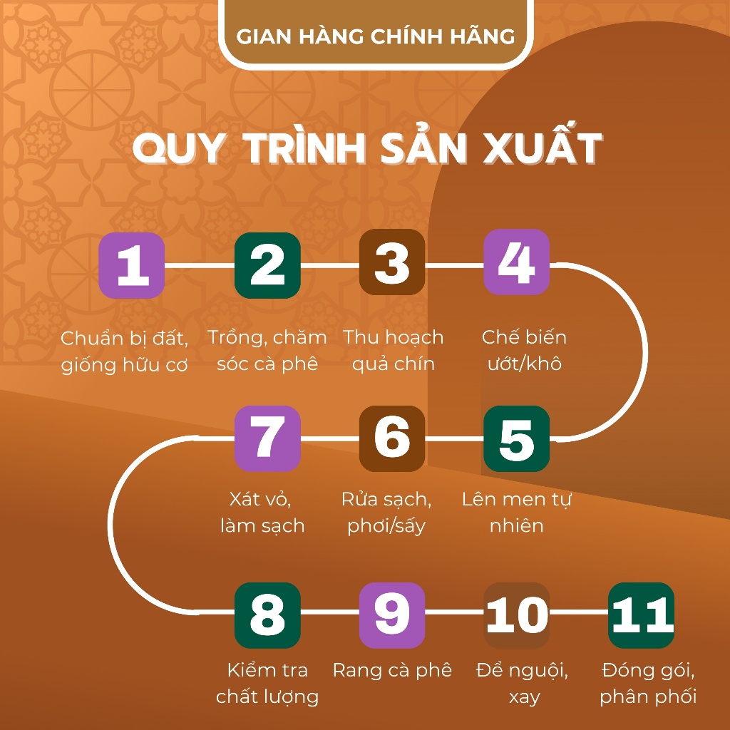 SEN CÀ PHÊ 15 COFFEE - Cà phê hữu cơ đặc sản, đỉnh cao của sự tinh khiết và bền vững, 100% Robusta