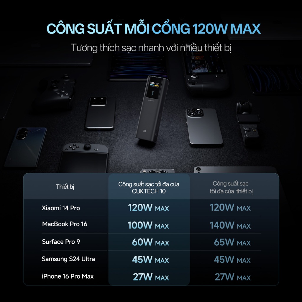 【Được chứng nhận CCC】CUKTECH Sạc Nhanh 150W 10000mAh – Hỗ Trợ Xiaomi 120W Samsung 45W iP 16/15/14 (10 Power Bank) | BigBuy360 - bigbuy360.vn