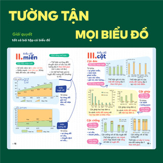 Sách P.H.A.O Địa lí Ôn luyện thi tốt nghiệp THPT, ĐGNL