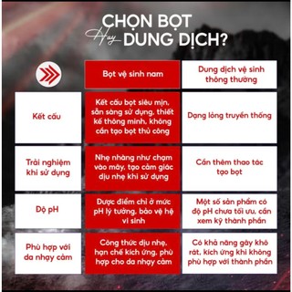 Bọt Vệ Sinh Nam MANTERIS