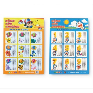 Sách - Bảng cửu chương phép tính cộng trừ, nhân chia