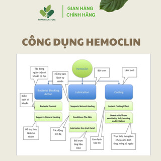 HemoClin Gel – Hỗ trợ giảm khó chịu, nứt kẽ & chăm sóc vùng hậu môn - Châu Âu