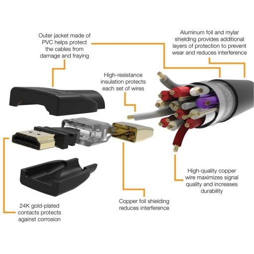 Dây Cáp HDMI 4K Zin Ps4 - [ Hàng Xịn ] Ultra HD 8K @ 60Hz cho màn hình máy tính, Laptop, PC, máy chiếu, Xả 15k chiếc
