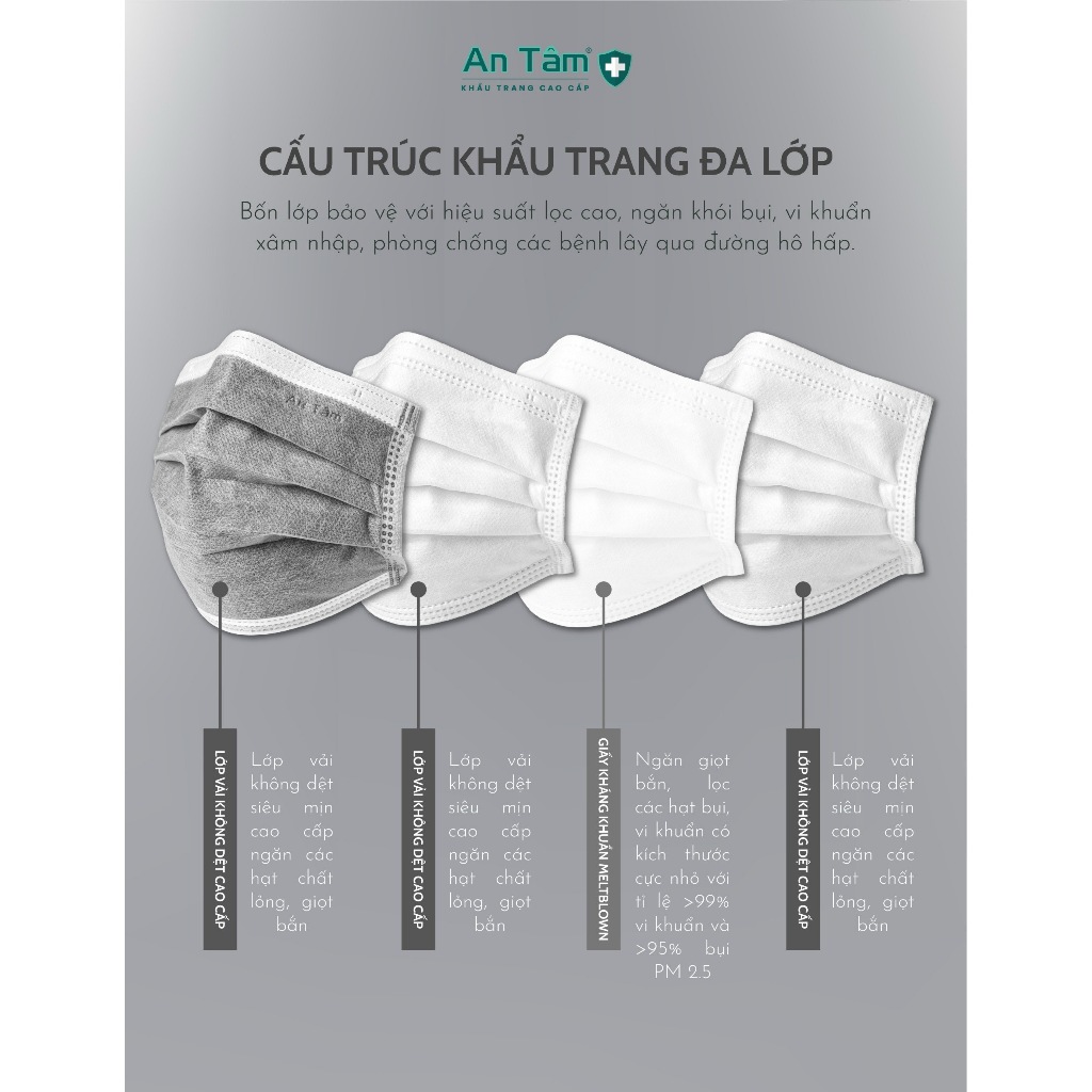 Set 250 cái Khẩu trang y tế CHÍNH HÃNG An Tâm 4 lớp kháng khuẩn cao cấp che phủ toàn diện