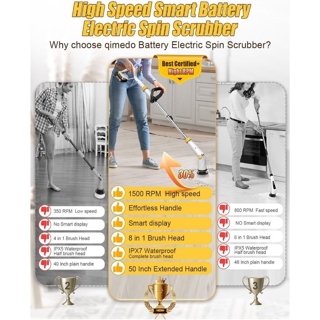 Qimedo Máy Chà Sàn Điện 21V Pin Makita 2 Pin 1 Sạc 8 Đầu Chải 3 Tốc Độ Vệ Sinh Nhà Tắm Sàn Nhà Ô Tô