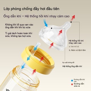 Youkebei bình sữa PPSU cao cấp cho bé sơ sinh - bình sữa mother k an toàn, chống đổ và tiện lợi khi sử dụng hàng ngày