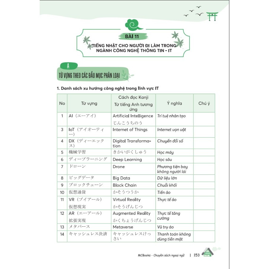 Sách - Tự Học Tiếng Nhật Cho Người Đi Làm - MCBooks