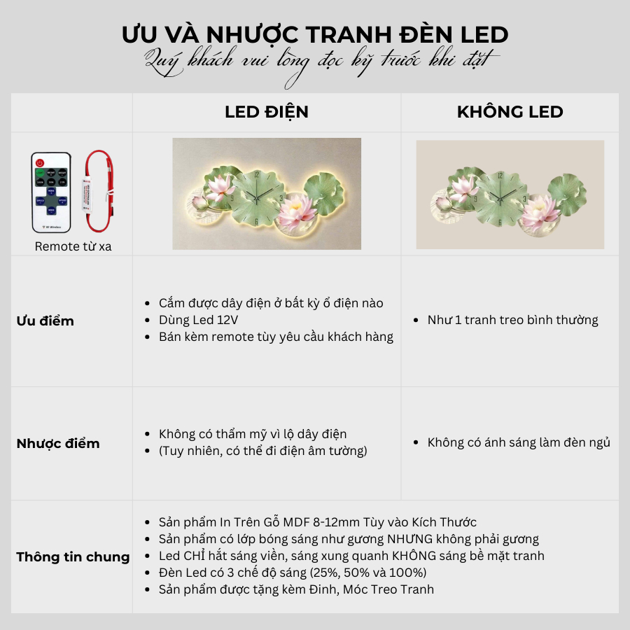 Tranh Đồng Hồ 3D LED Hoa Sen Cửu Ngư Phong Thủy Treo Phòng Khách - OHA Decor