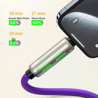 Dây Sạc Nhanh Đa Năng 4IN1 65W / 120W Cao Cấp 1.2M, Dây Dù Chống Đứt - Cho USB-Type C, Type C-Type C, Type C- iP, USB-iP