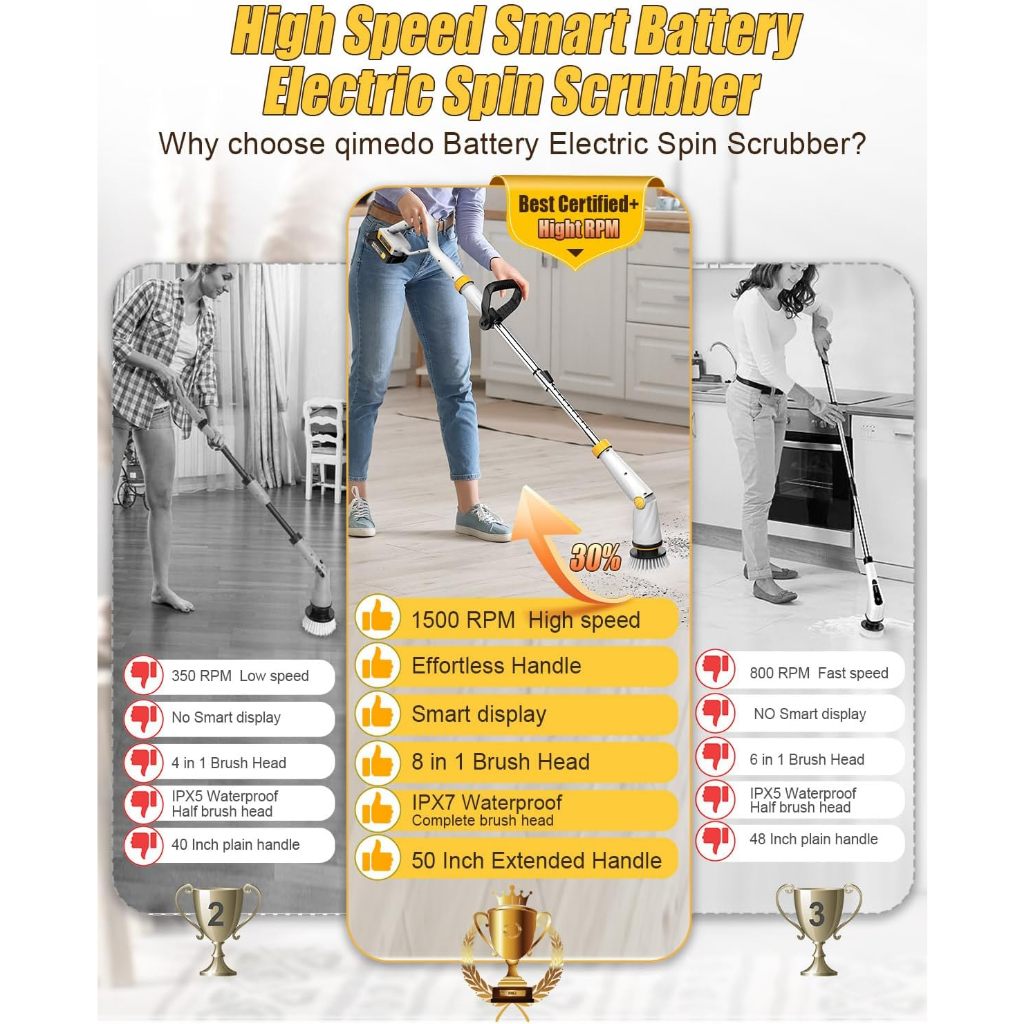 QIMEDO MÁY CHÀ SÀN ĐIỆN XOAY Q2 Pro - 1500RPM, MÀN HÌNH HIỂN THỊ, BỘ 8 BÀN CHẢI, VỆ SINH NHÀ TẮM/SÀN GẠCH KHÔNG DÂY