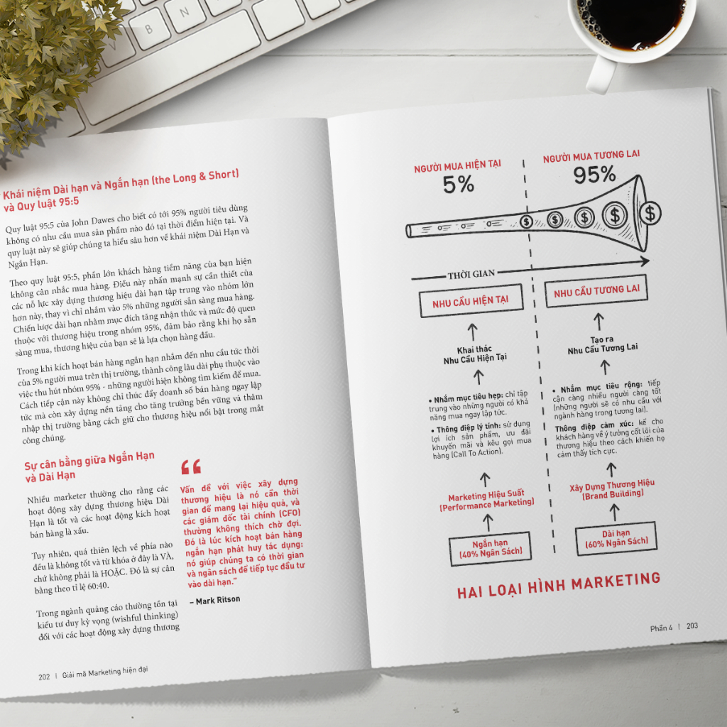 Sách - Giải Mã Marketing Hiện Đại - Những Khám Phá Mới Nhất Về Khoa Học Marketing