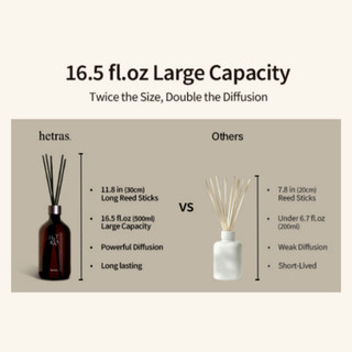 Khuếch tán tinh dầu thơm phòng HETRAS Premium Diffuser