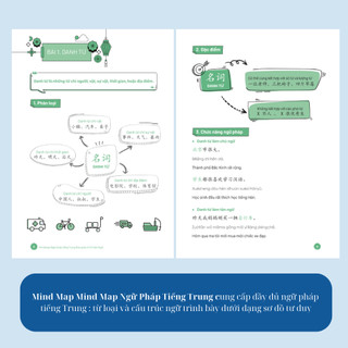 Sách Tự học tiếng Trung: Giáo trình Hán ngữ 1, Mindmap từ vựng, ngữ pháp, giao tiếp theo giáo trình Hán ngữ
