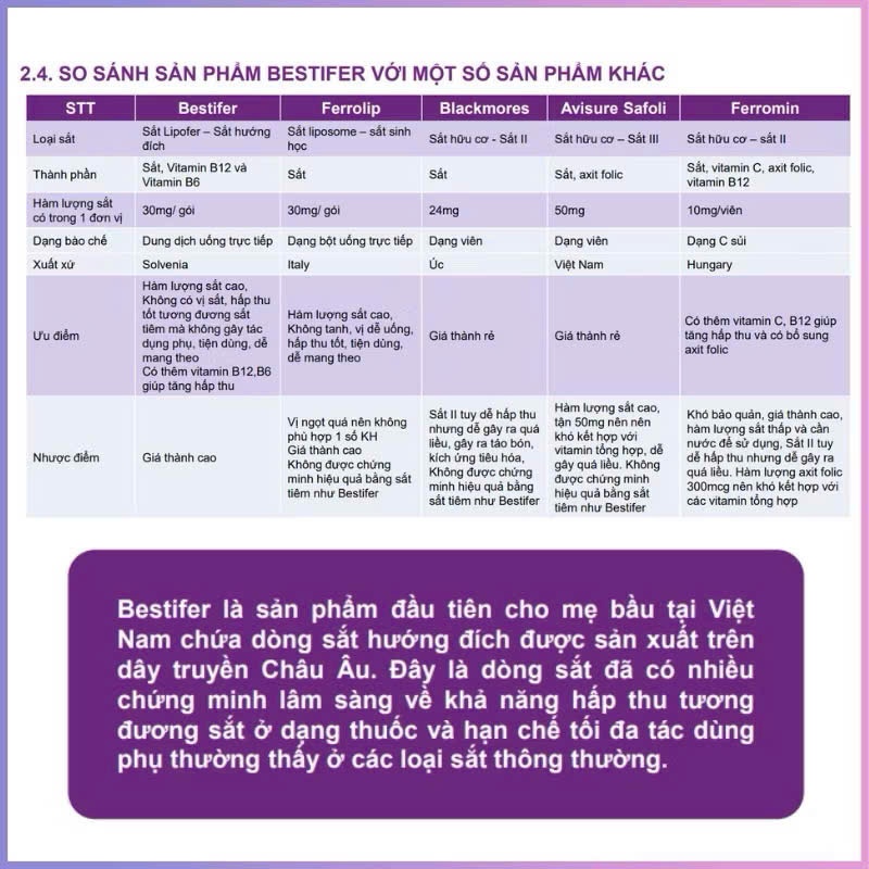 Sắt bầu hướng đích Bestifer Mom và canxi sinh học Bestical X cho mẹ bầu sau sinh hỗ trợ giảm thiếu máu do thiếu sắt