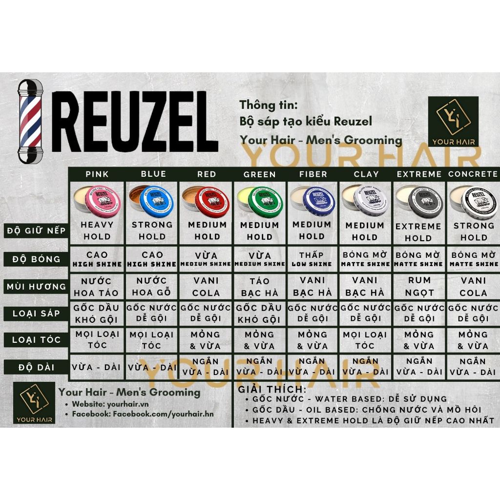 [Full Line] Reuzel Pomade tạo kiểu tóc | Pink - Blue - Clay - Extreme Hold - Red - Fiber - Green - Concrete 35g - 95g