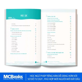 Sách - All In One Korean - Sổ tay Mind Map Ngữ pháp Tiếng Hàn cơ bản dành cho người mới bắt đầu