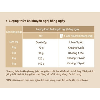 [HĐ 999K TẶNG 400G] ANF 6Free+ CAT 5.6KG - Thức ăn hạt khô cho Mèo, Da Lông khỏe đẹp, Tiêu hóa tốt, Tăng miễn dịch