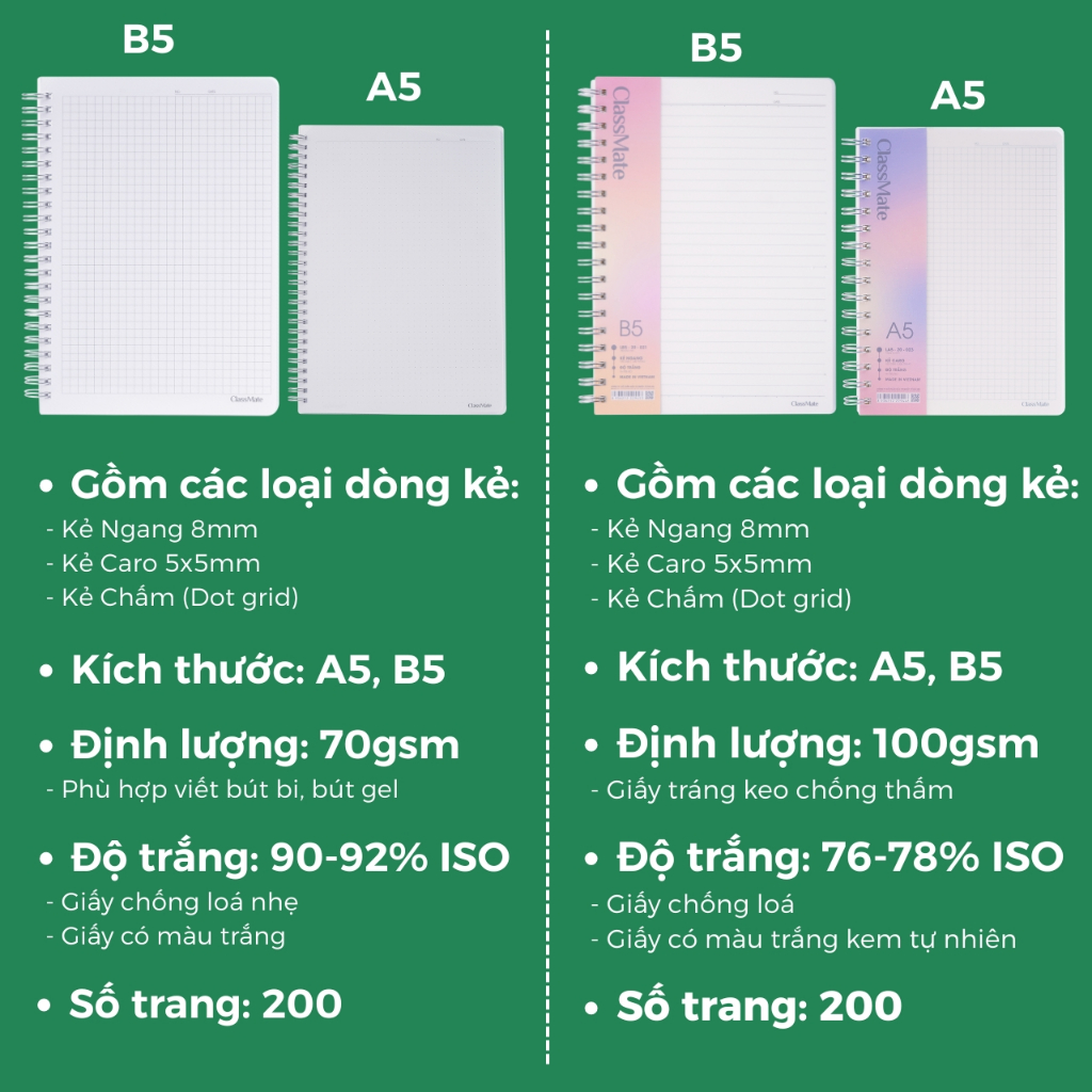 Sổ Lò Xo 100GSM ClassMate Sổ Tay Ghi Chép 200 Trang Bìa Nhựa A5 B5 70GSM Kẻ Ngang Caro Dot Grid Viết Bài Takenote