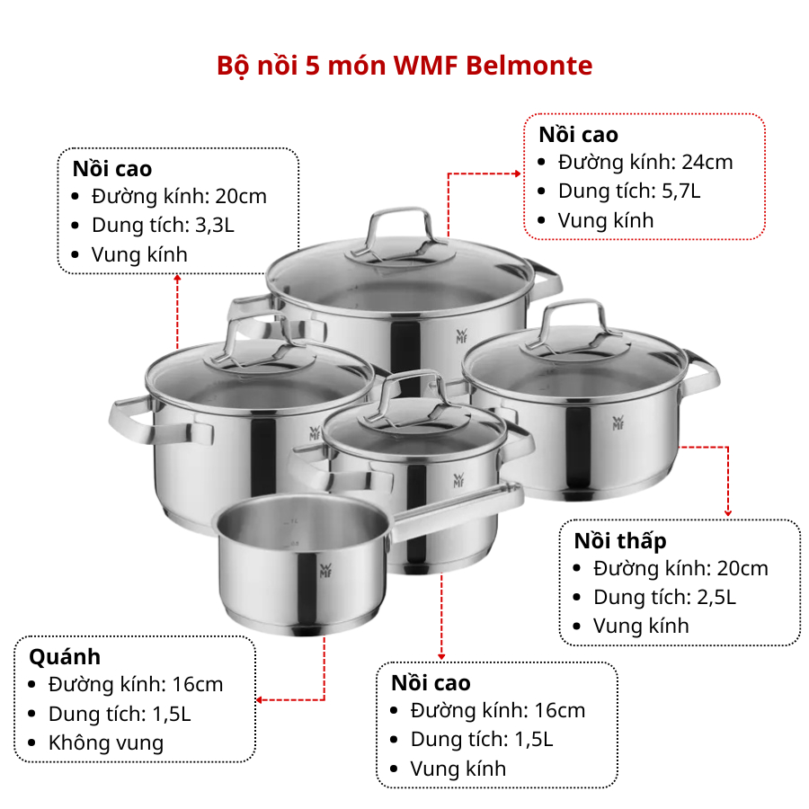 Bộ Nồi 5 món WMF Belmonte, Đáy Từ 3 lớp, Chất Liệu Thép Cromargan Size 24, 20, 20,16,16cm