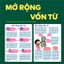 Bộ 3 cuốn P.H.A.O Ngữ văn, Lịch sử, Địa lí ôn luyện thi tốt nghiệp THPT, ĐGNL