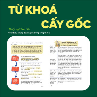 [COMBO] Bộ 2 cuốn sách P.H.A.O Lịch sử Ôn thi TNTHPT, ĐGNL; Đột phá tư duy kì thi TNTHPT môn Lịch sử