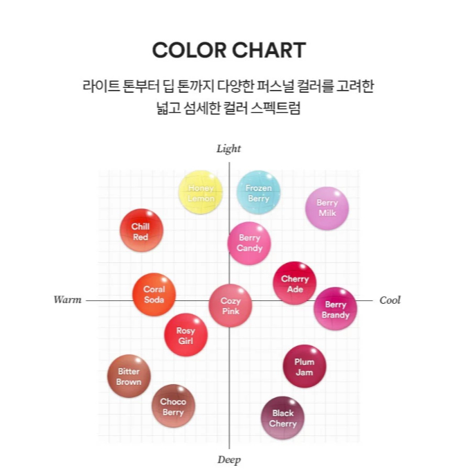 Dưỡng Môi Căng Mọng Có Màu Tocobo Juicy Berry Plumping Lip Oil