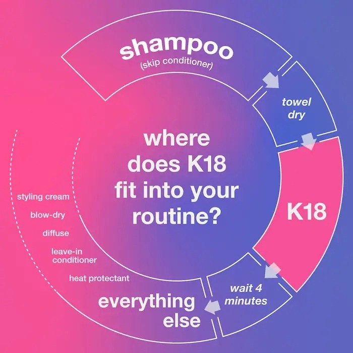 Kem dưỡng phục hồi tóc K18 Biomimetic Hairscience Leave-In Molecular Repair Hair Mask 50ml