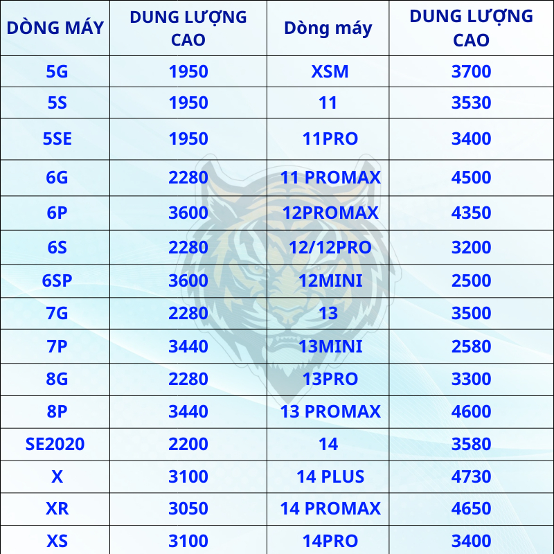 Pin cho ip 5 đến 15 promax, pin dung lượng chuẩn và dung lượng cao chính hãng tgr bảo hành 12 tháng | BigBuy360 - bigbuy360.vn