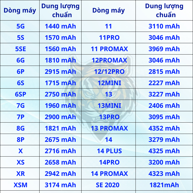 Pin cho ip 5 đến 15 promax, pin dung lượng chuẩn và dung lượng cao chính hãng tgr bảo hành 12 tháng | BigBuy360 - bigbuy360.vn