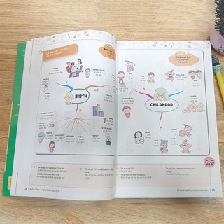 Sách - Combo Mindmap English Vocabulary và Mindmap English Grammar - PHIÊN BẢN ĐẶC BIỆT 2022 - Kèm khóa học chi tiết