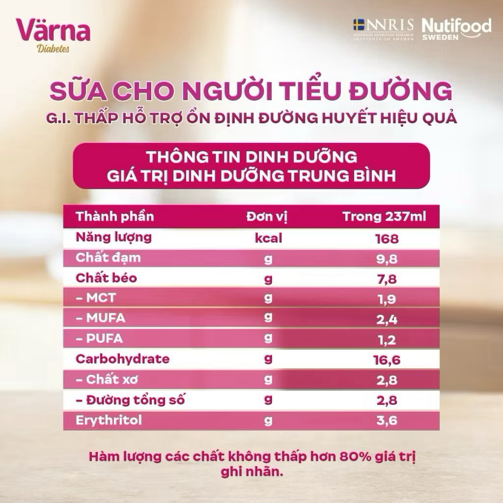 COMBO 2 Thùng 24 Hộp Sữa Bột Pha Sẵn Värna Diabetes - 237ml [Ổn Định Đường Huyết]