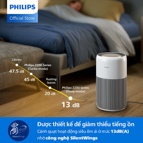 Máy Lọc Không Khí Philips AC2220/10 |109m2 - Hàng Chính Hãng
