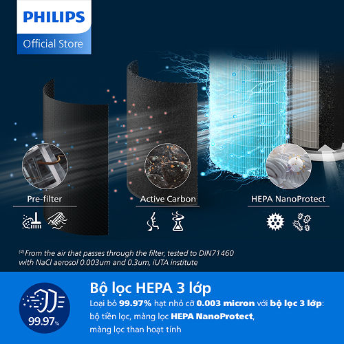 Máy Lọc Không Khí Philips AC2220/10 |109m2 - Hàng Chính Hãng