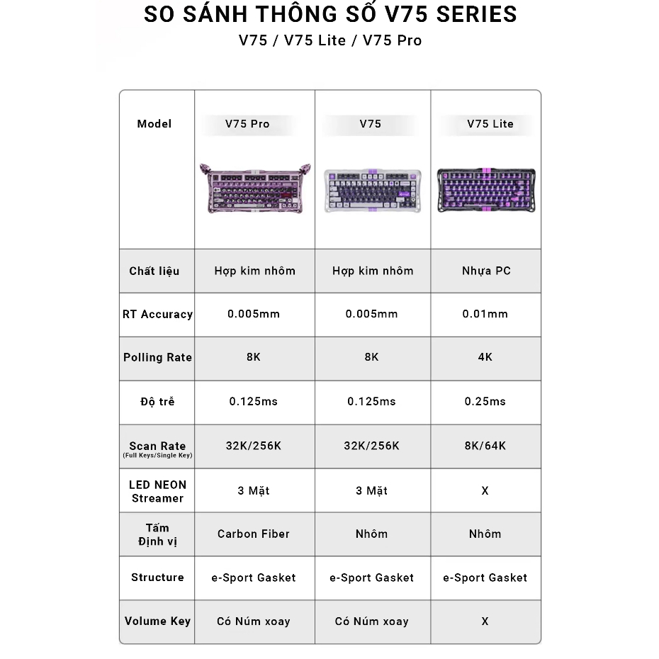 [Gravastar V75 Series] Bàn phím cơ gaming HE Gravastar V75 - Switch từ tính-Rapid Trigger 0.005 mm | BigBuy360 - bigbuy360.vn