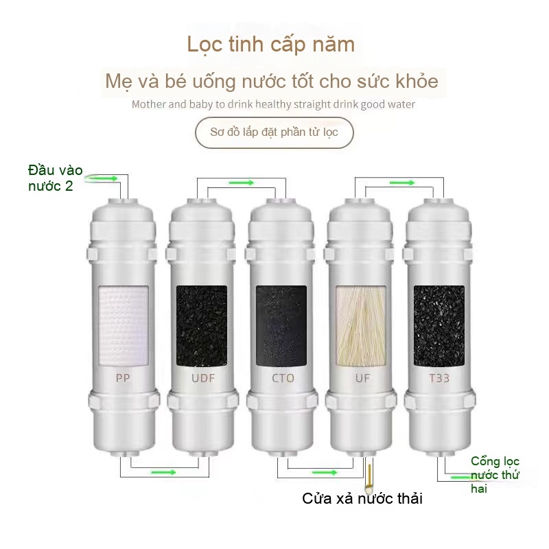 Bộ 5 lõi lọc nước Nano