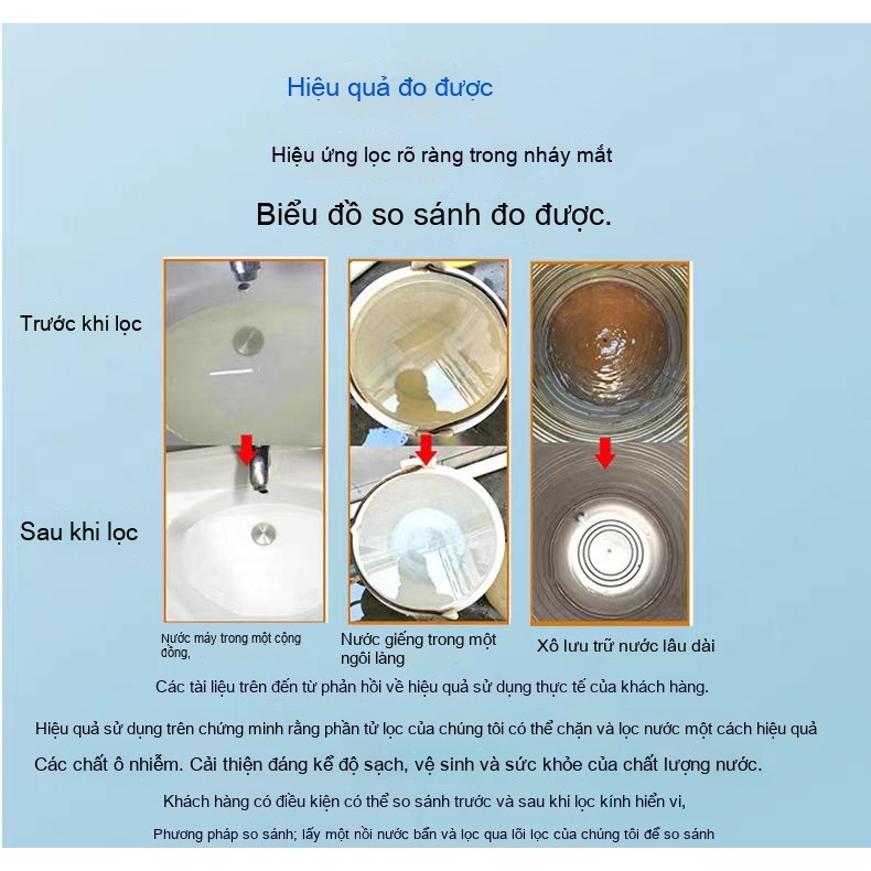 Bộ 5 lõi lọc nước Nano