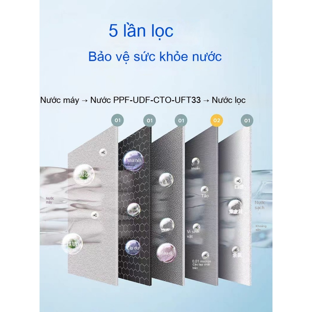 Bộ 5 lõi lọc nước Nano