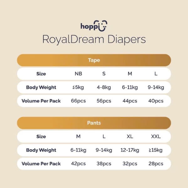 [ DEAL HOT ] Bỉm - Tã Dán Hoppi RoyalDream cao cấp, thấm hút 14 giờ, an toàn cho bé (đủ các size cho bé)