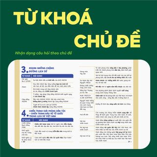 Bộ sách P.H.A.O (Pro Hacks for Academic Overload) ôn lí thuyết tốt nghiệp THPT | WinBook