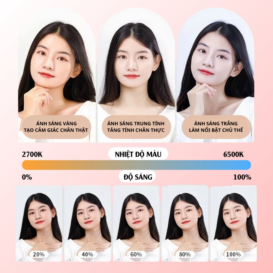 Đèn Livestream, Bộ Đèn Studio Softbox Hình Cầu Công Suất Lớn 3 Màu Ánh Sáng - Hỗ Trợ Livestream, Quay Video, Chụp Ảnh